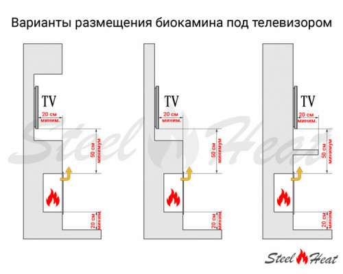 Биокамин встраиваемый SteelHeat LONG 900 LITE Small