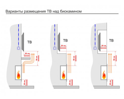 Топливный блок Lux Fire 900 S