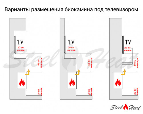 Биокамин угловой SteelHeat ONE 1000 правый