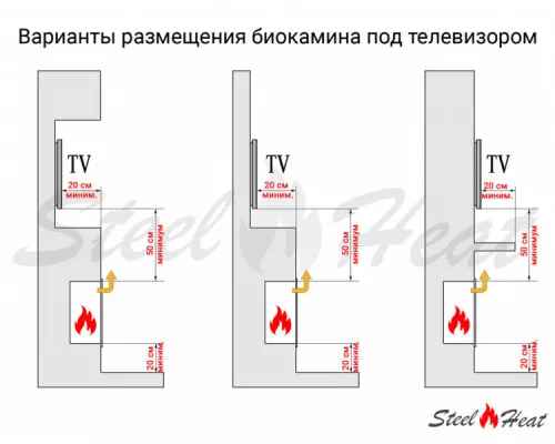 Биокамин встраиваемый SteelHeat GRAND 900 LITE Биокамин встраиваемый SteelHeat GRAND 900 LITE